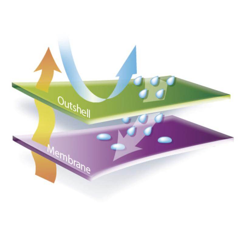 Parka impermeable Tatry Deltaplus